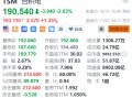 台积电盘前涨超1% 料年底将接收首批全球最先进的高数值孔径极紫外光刻机