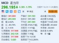 麦当劳跌约1.8% FDA称大肠杆菌疫情已造成75人感染