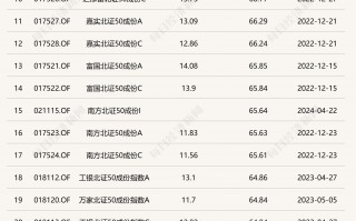 北证50指数近一个月涨超77%，部分基金只涨了不到65%！跟踪误差变大，发生了什么？