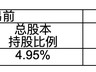 瑞众人寿再度出手龙源电力H股 年内险资共12次举牌上市公司 次数创近4年新高