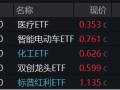 新能源引爆市场，“科技牛”全线归来！双创龙头ETF（588330）盘中上探4%，医疗ETF放量上攻