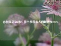 名创优品涨超6% 前三季度收入同比增加22.8%