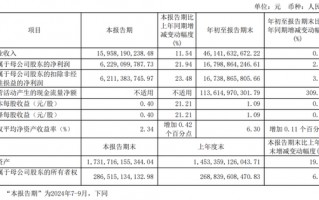 中信证券、招商银行三季报出炉，谁更牛气？