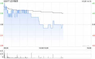 远洋集团公布完成赎回2亿美元3.8%增信绿色票据