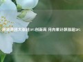 趣致集团大涨超10%创新高 月内累计飙涨超50%