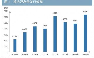 产品研究 | 高等级浮息信用债发展现状及建议