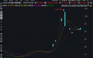 中东“土豪”增量资金来了！沙特首只中国港股ETF明日正式上市