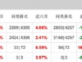 百亿基金经理张坤新持仓曝光，阿里、百胜新进十大重仓股，相信科技和消费龙头会重新进入成长期