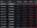 银行乘风而起，华夏银行领涨逾4%，银行ETF（512800）涨超1%，市值管理助力价值经营，催化银行超额收益