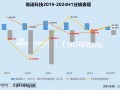 商汤科技再裁员涉及多业务线 5年半累亏500亿、成立10年仍无“造血”能力 未来压力全在生成式AI？