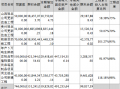 祖名股份高溢价并购：连续扩张之后大量产能闲置 负债高企现金短债比低至0.29