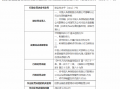 中国人寿寿险邯郸分公司丛东营销服务部被罚3万元：对保险代理人管理不到位