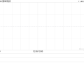 新纽科技拟回购不超过2000万港元公司股份