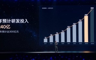 坚持自研！小米今年预计研发投入超240亿 明年超300亿