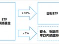 场外配置A股核心资产工具“上新”，摩根中证A500ETF联接基金今日发行！