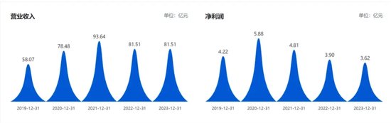 宗申动力疾驰突进-第2张图片-茶世界