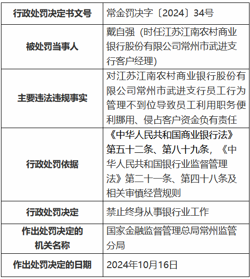 江苏江南农村商业银行员工利用职务便利挪用、侵占客户资金 一时任客户经理被终身禁业-第1张图片-茶世界