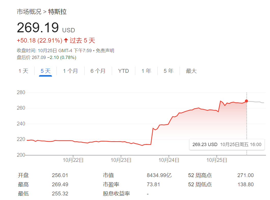 美股做空有多难？特斯拉空头今年赚的钱，一天就亏光了-第1张图片-茶世界