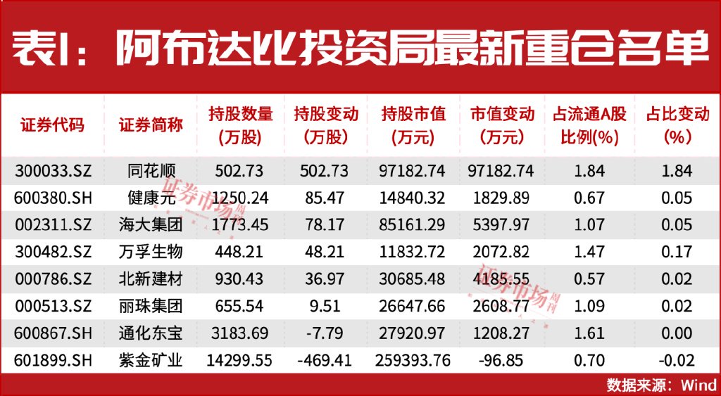 增量资金来援！中东资金加仓A股！-第2张图片-茶世界