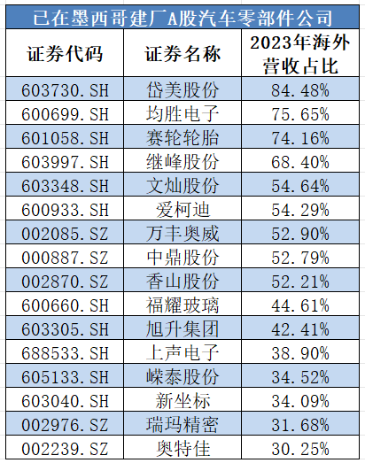 “不会放弃美国市场”，知名企业“曲线”入美！-第2张图片-茶世界