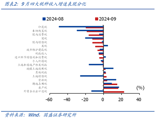 国盛证券熊园：财政收入年内首次正增的背后-第2张图片-茶世界