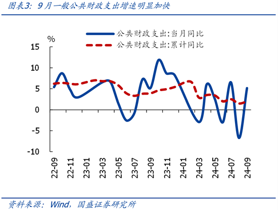 国盛证券熊园：财政收入年内首次正增的背后-第3张图片-茶世界