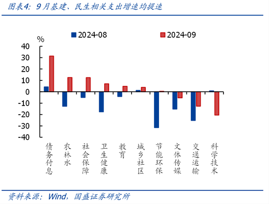 国盛证券熊园：财政收入年内首次正增的背后-第4张图片-茶世界