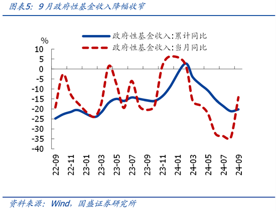 国盛证券熊园：财政收入年内首次正增的背后-第5张图片-茶世界