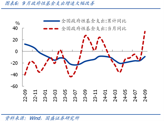 国盛证券熊园：财政收入年内首次正增的背后-第6张图片-茶世界