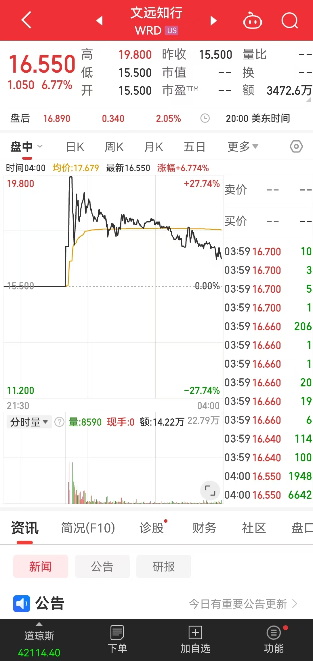 全球“Robotaxi第一股”来了！首日交易盘中大涨27%，两度熔断，市值一度超380亿元-第1张图片-茶世界