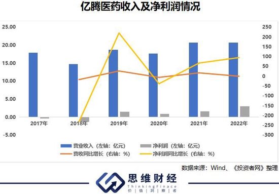 罕见的港股借壳上市，曾百亿市值的嘉和生物成了“壳”-36氪-第1张图片-茶世界