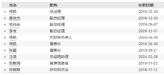 宝盈基金新任马东开为财务负责人-第3张图片-茶世界