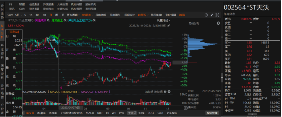 天沃科技因虚假记载、资金占用等行为被行政处罚-第1张图片-茶世界