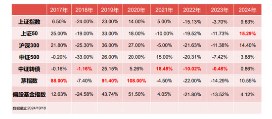 今年一直很积极的睿郡王晓明，再谈市场及投资主线-第8张图片-茶世界