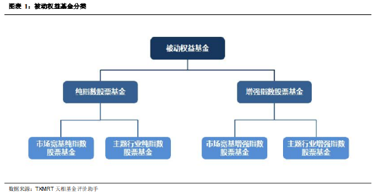 2024年三季度被动权益基金季报盘点：华夏基金市场占有率最高 易方达、华泰柏瑞排名相对靠前-第1张图片-茶世界