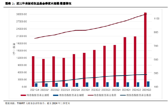 2024年三季度被动权益基金季报盘点：华夏基金市场占有率最高 易方达、华泰柏瑞排名相对靠前-第2张图片-茶世界