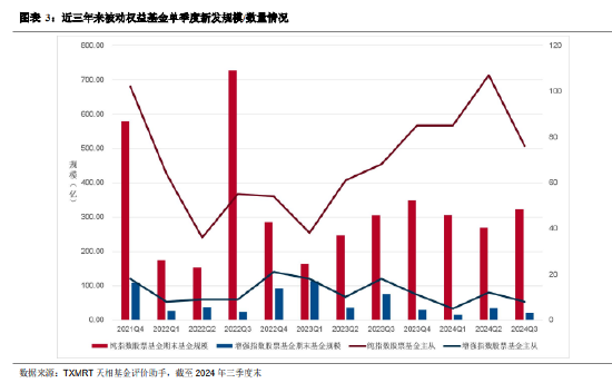 2024年三季度被动权益基金季报盘点：华夏基金市场占有率最高 易方达、华泰柏瑞排名相对靠前-第3张图片-茶世界