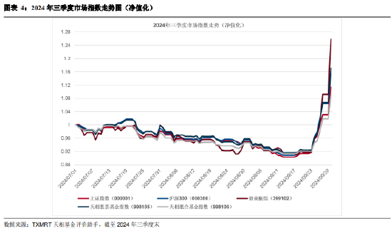 2024年三季度被动权益基金季报盘点：华夏基金市场占有率最高 易方达、华泰柏瑞排名相对靠前-第4张图片-茶世界