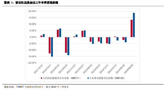 2024年三季度被动权益基金季报盘点：华夏基金市场占有率最高 易方达、华泰柏瑞排名相对靠前-第5张图片-茶世界