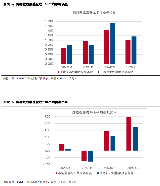 2024年三季度被动权益基金季报盘点：华夏基金市场占有率最高 易方达、华泰柏瑞排名相对靠前-第6张图片-茶世界