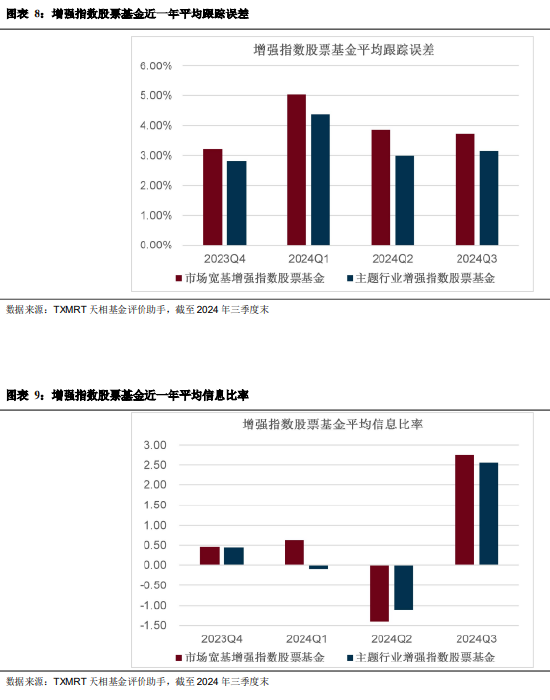 2024年三季度被动权益基金季报盘点：华夏基金市场占有率最高 易方达、华泰柏瑞排名相对靠前-第7张图片-茶世界