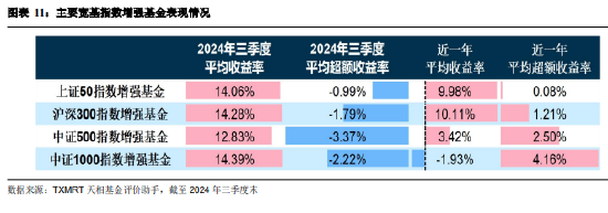 2024年三季度被动权益基金季报盘点：华夏基金市场占有率最高 易方达、华泰柏瑞排名相对靠前-第9张图片-茶世界