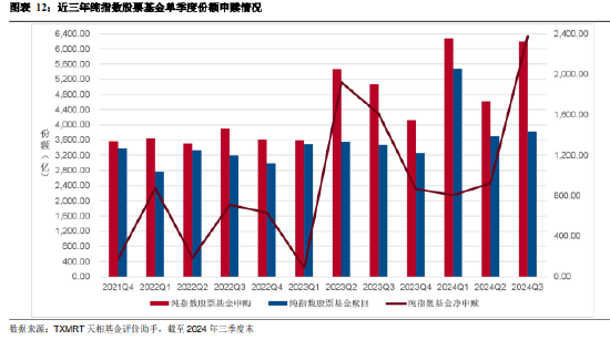 2024年三季度被动权益基金季报盘点：华夏基金市场占有率最高 易方达、华泰柏瑞排名相对靠前-第10张图片-茶世界