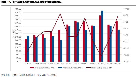 2024年三季度被动权益基金季报盘点：华夏基金市场占有率最高 易方达、华泰柏瑞排名相对靠前-第11张图片-茶世界