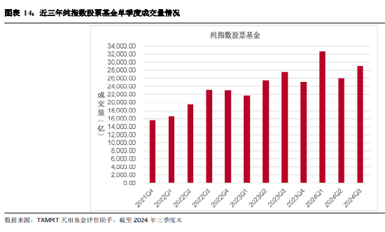 2024年三季度被动权益基金季报盘点：华夏基金市场占有率最高 易方达、华泰柏瑞排名相对靠前-第12张图片-茶世界