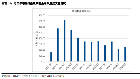 2024年三季度被动权益基金季报盘点：华夏基金市场占有率最高 易方达、华泰柏瑞排名相对靠前-第13张图片-茶世界