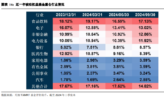 2024年三季度被动权益基金季报盘点：华夏基金市场占有率最高 易方达、华泰柏瑞排名相对靠前-第14张图片-茶世界