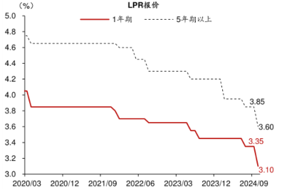 史上最大幅度降息落地！释放何种信号？-第1张图片-茶世界