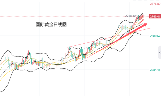 黄力晨:中东局势与美国大选 刺激避险支撑黄金上涨-第2张图片-茶世界