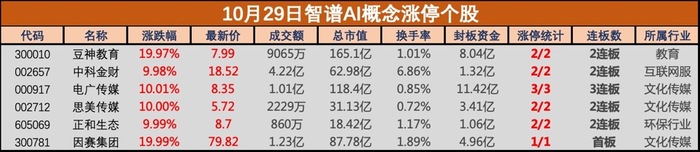 人工智能热度再起，智谱AI概念表现抢眼，中科金财、因赛集团等多股涨停-第1张图片-茶世界